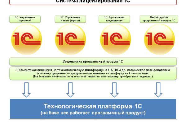 Кракен купить мефедрон